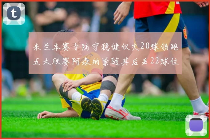 米兰本赛季防守稳健仅失20球领跑五大联赛阿森纳紧随其后丢22球位居第五